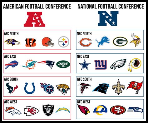 nfl divisions teams